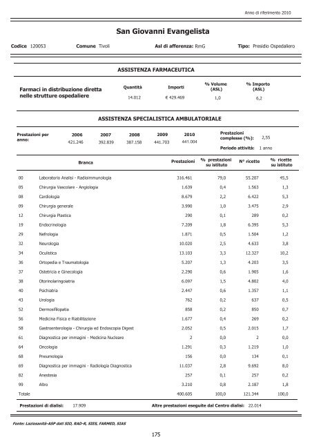 continua - Agenzia di SanitÃ  Pubblica della Regione Lazio