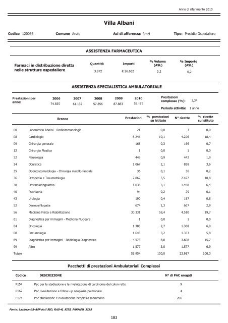 continua - Agenzia di SanitÃ  Pubblica della Regione Lazio