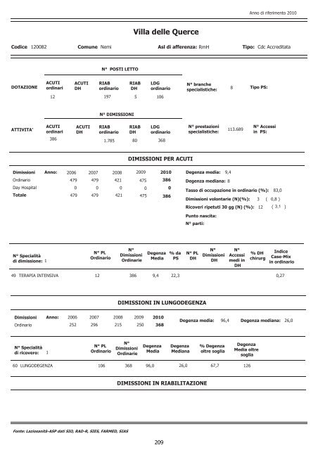 continua - Agenzia di SanitÃ  Pubblica della Regione Lazio