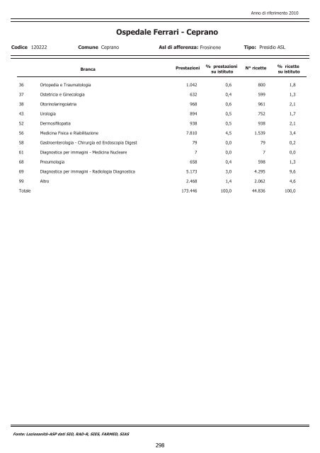 continua - Agenzia di SanitÃ  Pubblica della Regione Lazio