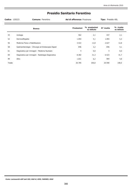 continua - Agenzia di SanitÃ  Pubblica della Regione Lazio