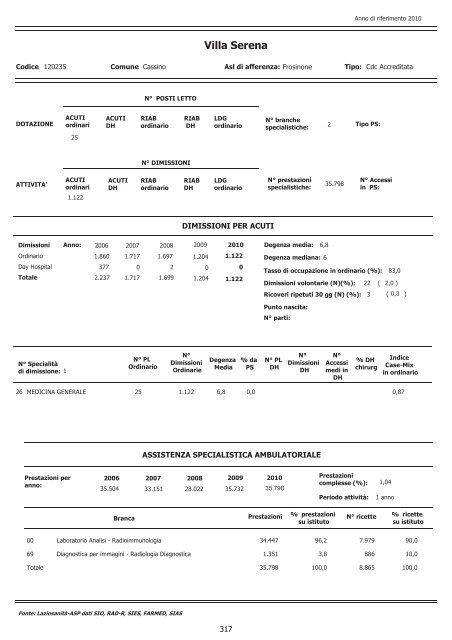 continua - Agenzia di SanitÃ  Pubblica della Regione Lazio