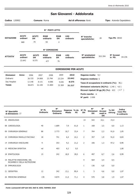 continua - Agenzia di SanitÃ  Pubblica della Regione Lazio