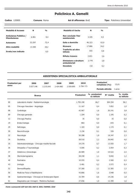 continua - Agenzia di SanitÃ  Pubblica della Regione Lazio