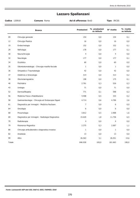 continua - Agenzia di SanitÃ  Pubblica della Regione Lazio