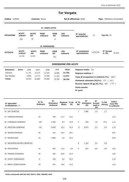 continua - Agenzia di SanitÃ  Pubblica della Regione Lazio