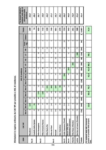 continua - Agenzia di SanitÃ  Pubblica della Regione Lazio