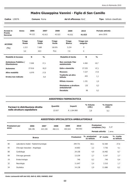 continua - Agenzia di SanitÃ  Pubblica della Regione Lazio