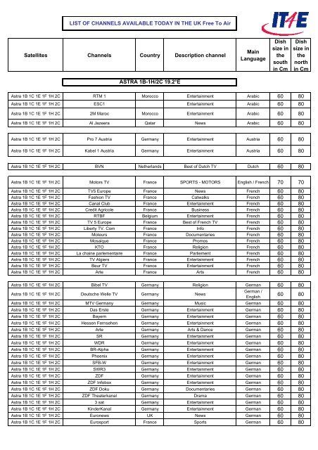 RRB Chennai Group D Result 2022, Direct Link @rrbchennai.gov.in