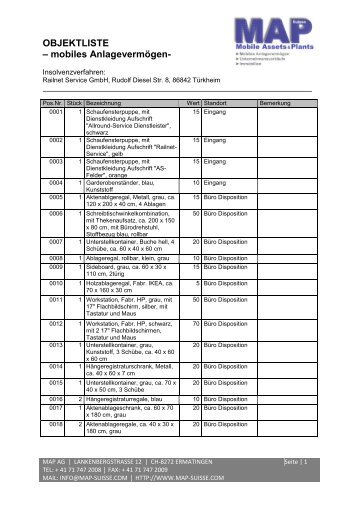 OBJEKTLISTE – mobiles Anlagevermögen - MAP AG