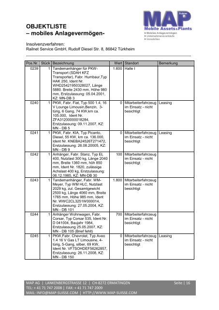 OBJEKTLISTE – mobiles Anlagevermögen - MAP AG
