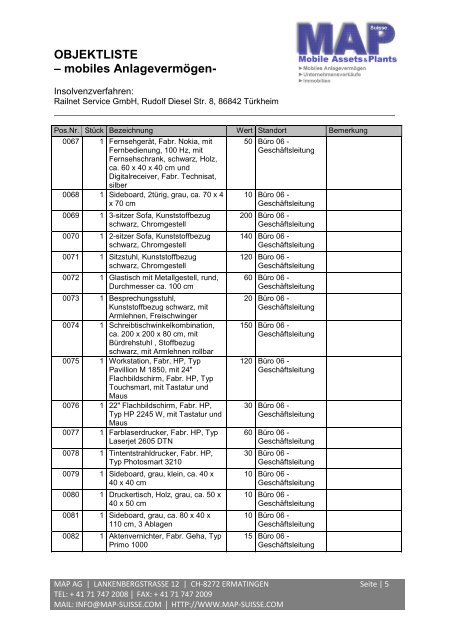 OBJEKTLISTE – mobiles Anlagevermögen - MAP AG