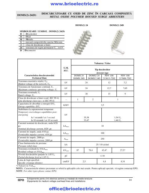 z. Echipamente medie tensiune, Post de ... - BRIO ELECTRIC