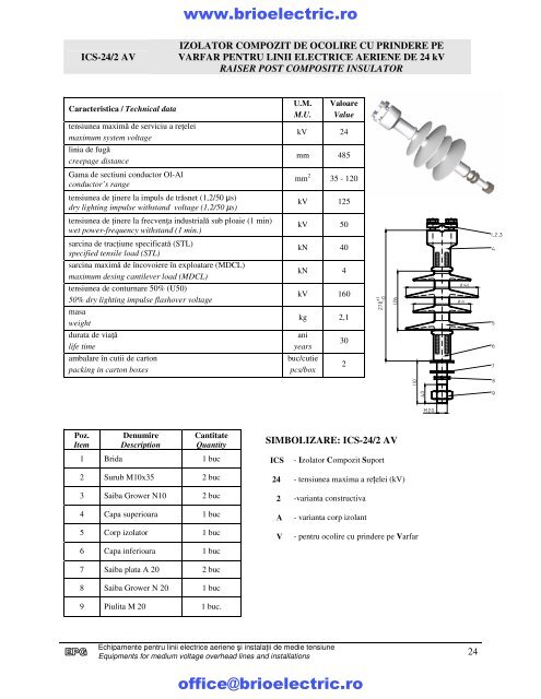 z. Echipamente medie tensiune, Post de ... - BRIO ELECTRIC