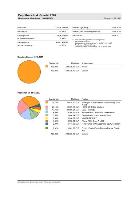 Depot-Reporting - INFOS GmbH