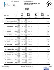 Rhythmic Gymnastics Results