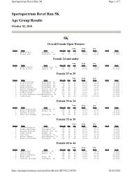 Sportspectrum Revel Run 5K Age Group Results 5K