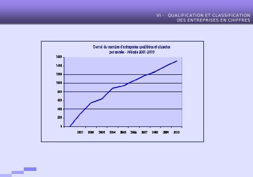 Système de qualification et de classification des entreprises