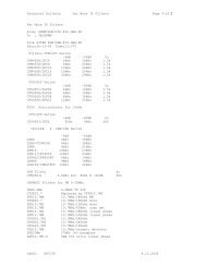 Technical Bulletin Yet More IF Filters Page 1 of 2 G4APL GB7CIP ...