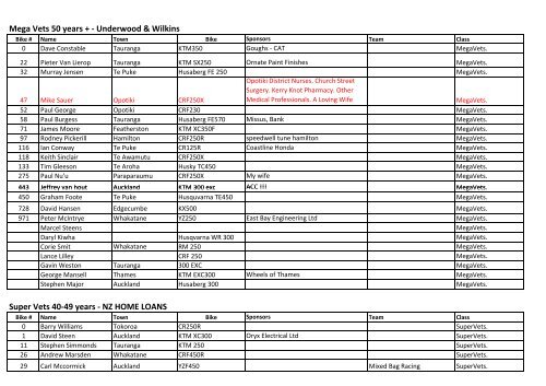 MX Timing Ltd