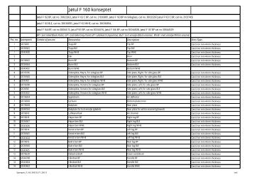 Spare part list