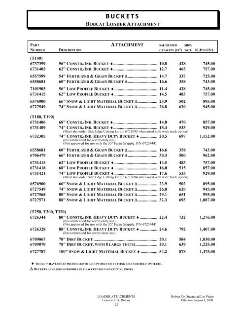 BOBCAT SUGGESTED PRICE LIST EFFECTIVE DATE: 8-1-2008 ...