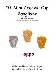 Rangliste K2 10. Mini Argivia Cup C