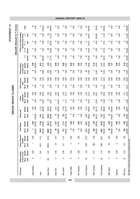 annual report 2009-10 - IRDA