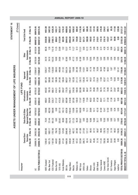 annual report 2009-10 - IRDA