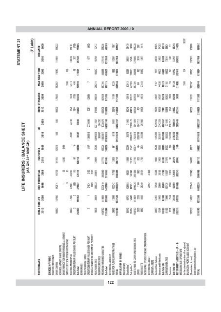 annual report 2009-10 - IRDA