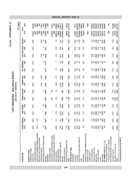 annual report 2009-10 - IRDA