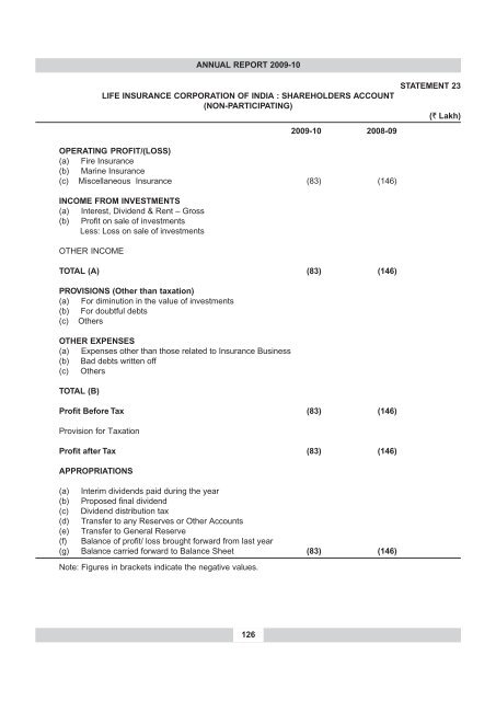 annual report 2009-10 - IRDA