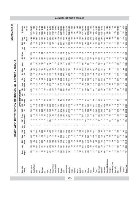 annual report 2009-10 - IRDA