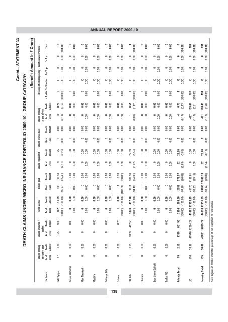 annual report 2009-10 - IRDA