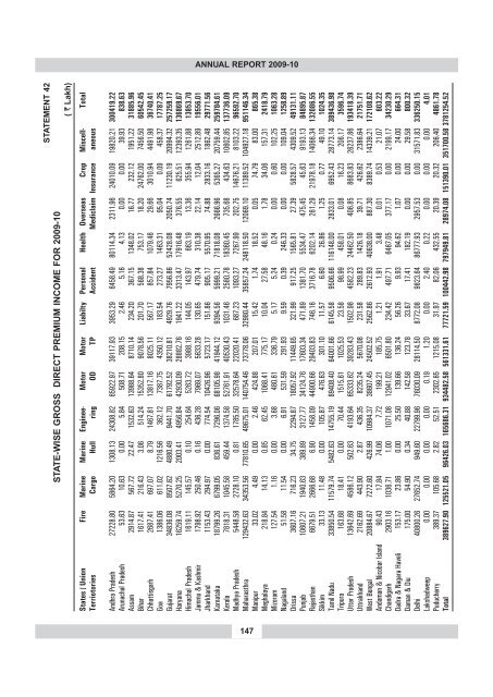 annual report 2009-10 - IRDA