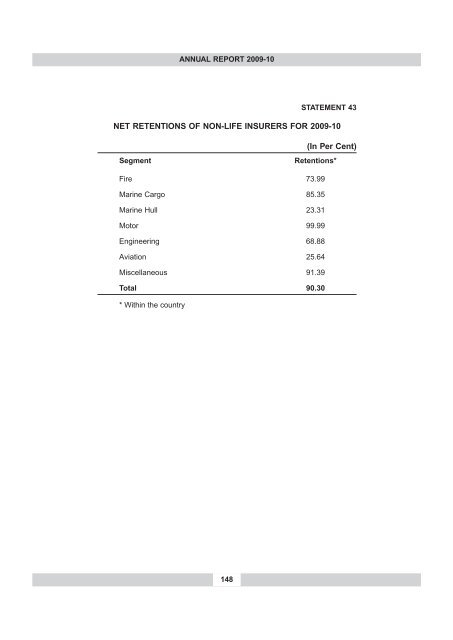 annual report 2009-10 - IRDA