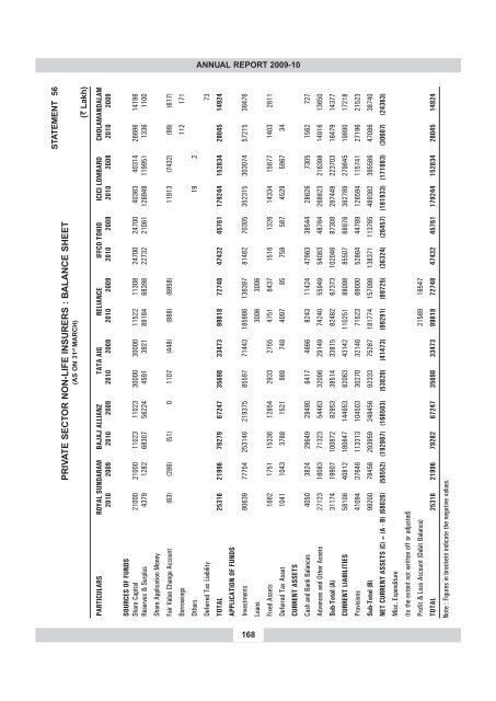 annual report 2009-10 - IRDA