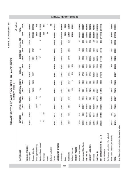 annual report 2009-10 - IRDA