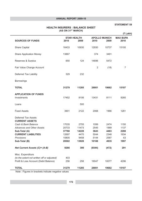 annual report 2009-10 - IRDA