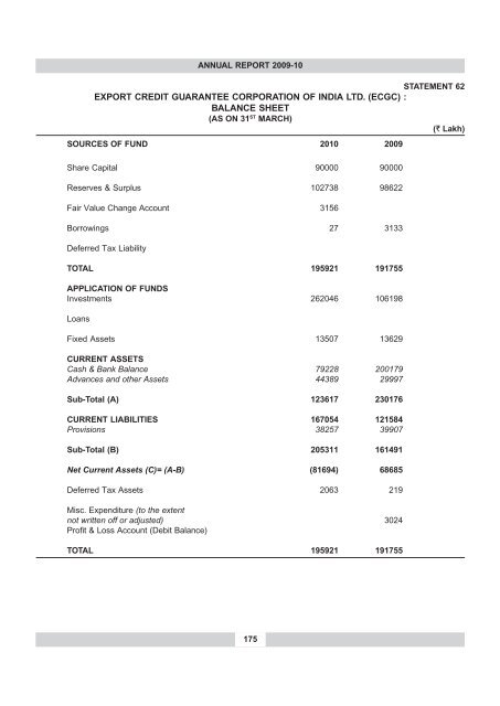 annual report 2009-10 - IRDA