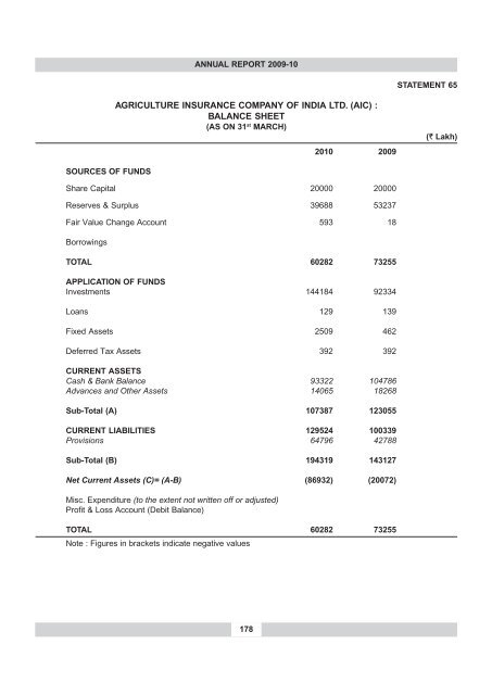 annual report 2009-10 - IRDA