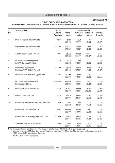 annual report 2009-10 - IRDA