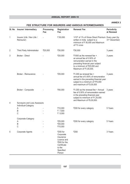 annual report 2009-10 - IRDA