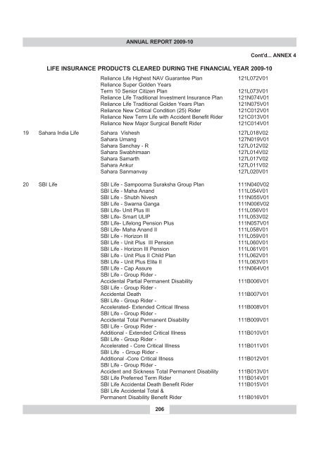 annual report 2009-10 - IRDA