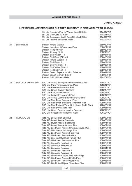 annual report 2009-10 - IRDA