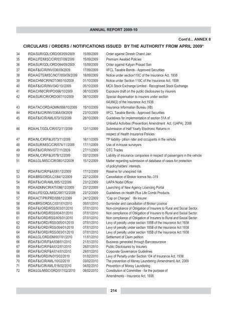 annual report 2009-10 - IRDA