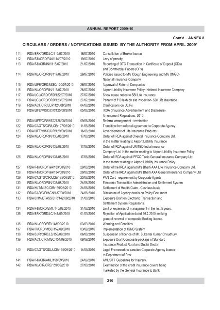 annual report 2009-10 - IRDA