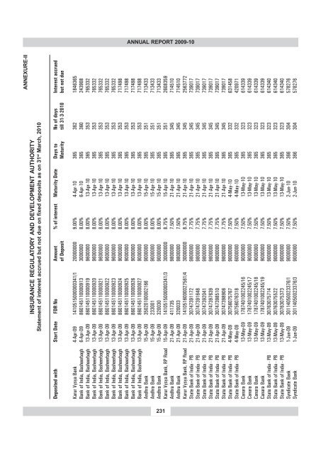 annual report 2009-10 - IRDA