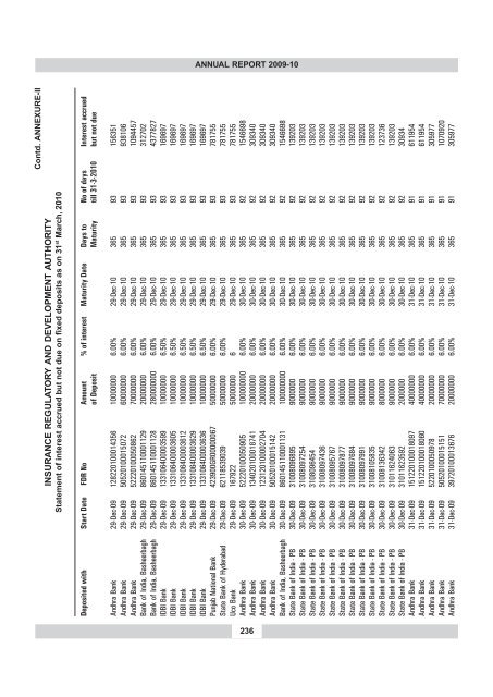 annual report 2009-10 - IRDA