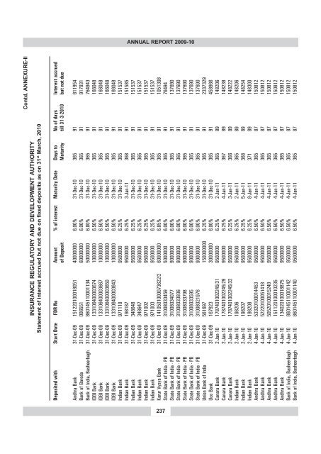 annual report 2009-10 - IRDA